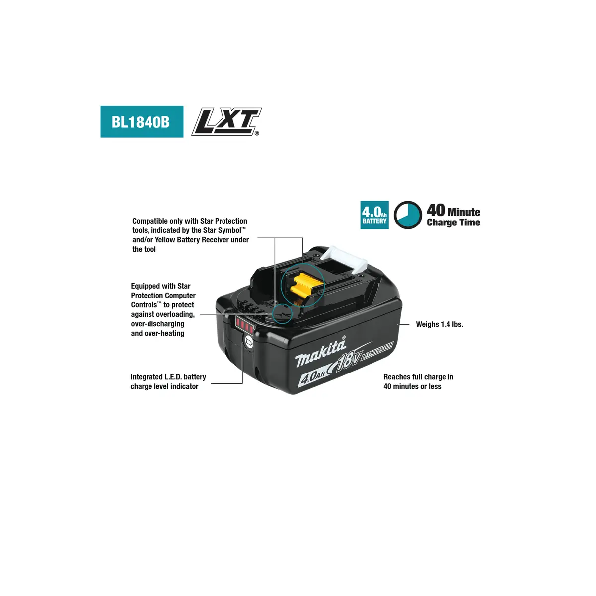 Makita 18V Lxt® Lithium‑Ion Battery And Rapid Optimum Charger Starter Pack (4.0Ah) 2