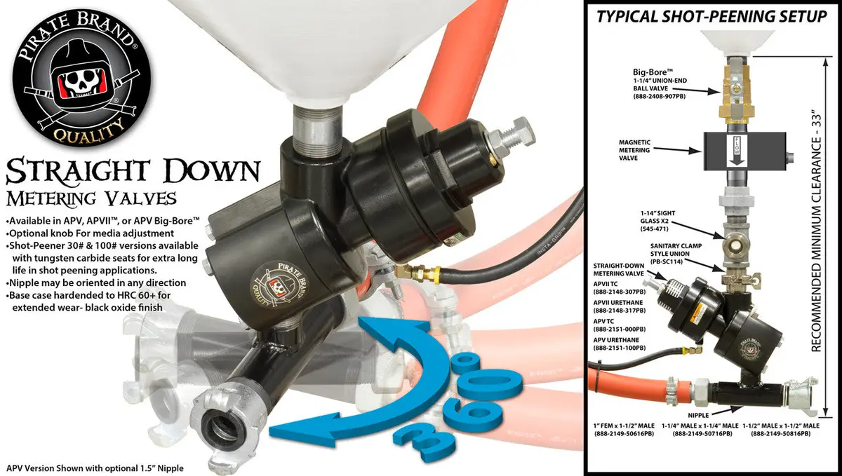 Pirate Brand - Schmidt Mfg Style, Apv & Apv Ii, Base For Straight-Down Metering Valves 2