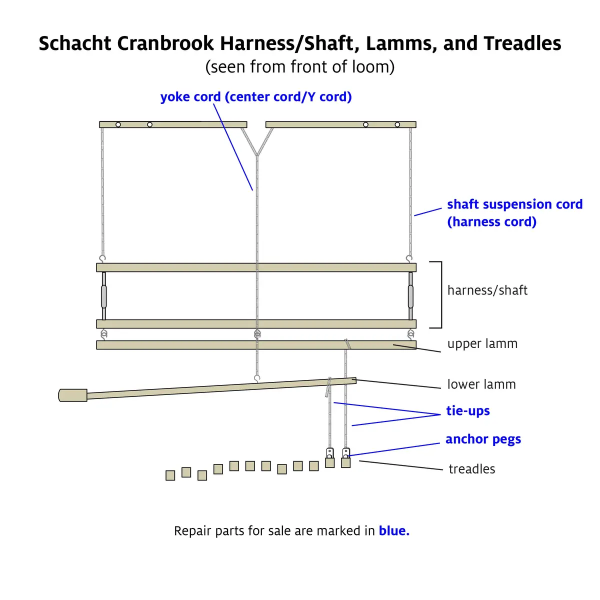 Harness Cord Packs For Schacht Cranbrook 1