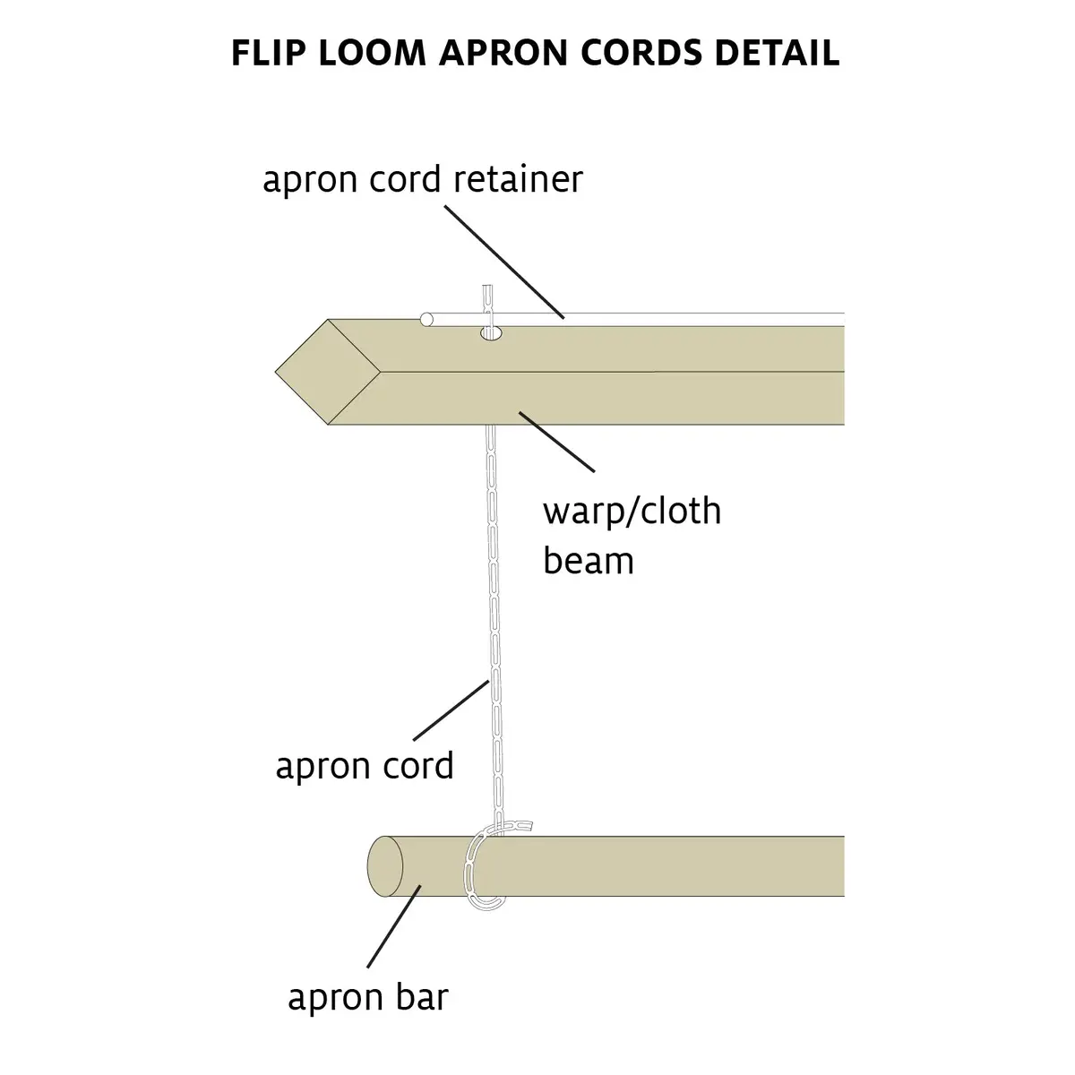 Apron Cord Retainers For Flip Looms 1