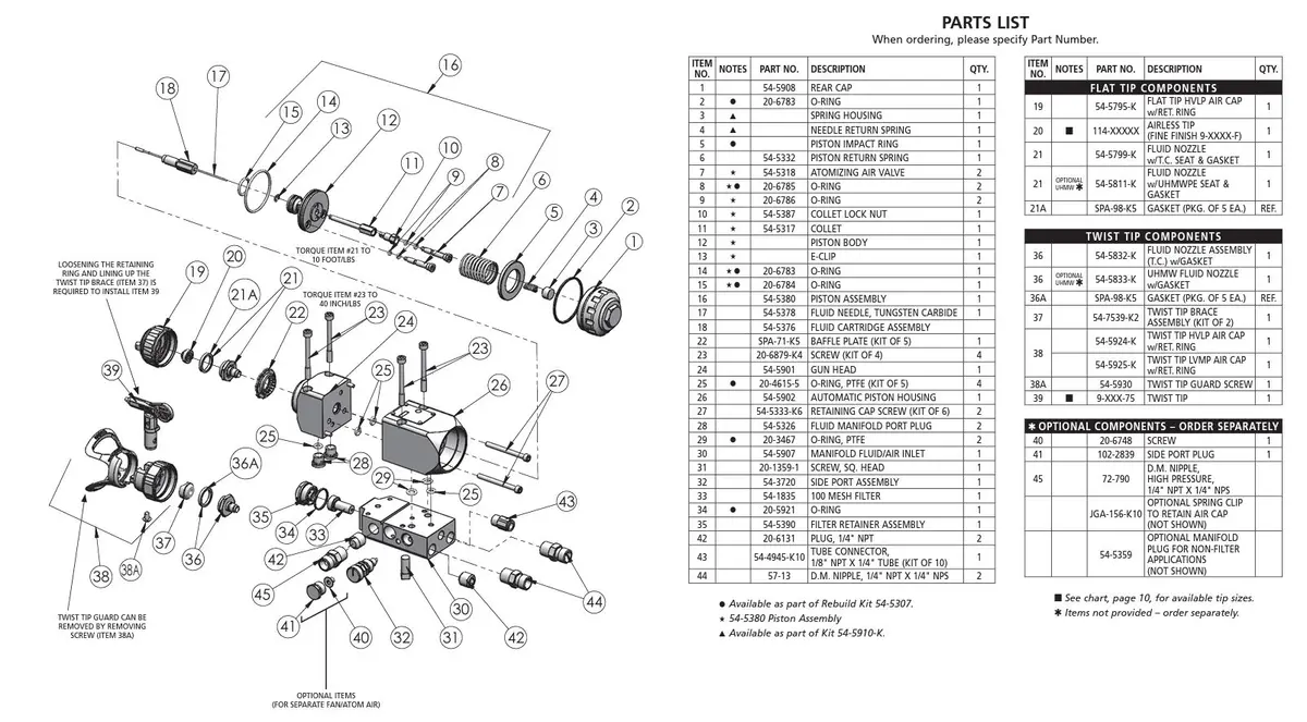 Mag Ii Gun Head 1