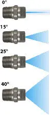 Meg Nozzles - 40° 1