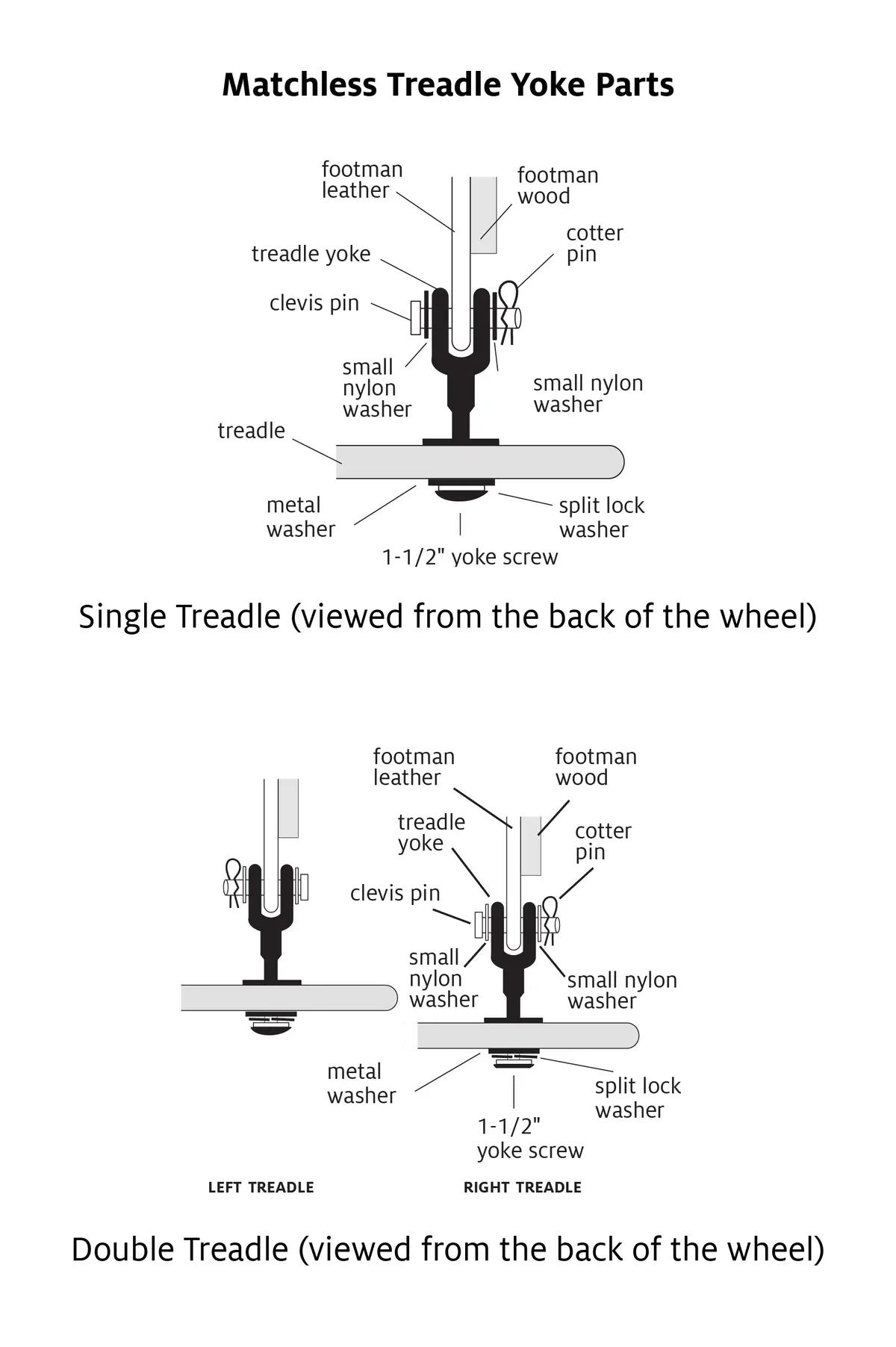 Treadle Yoke Parts For Matchless 1