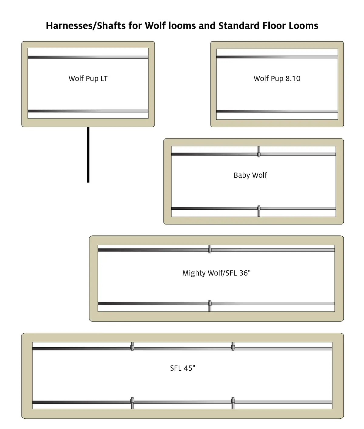 Harnesses (Shafts) For Wolf And Standard Floor Loom 1