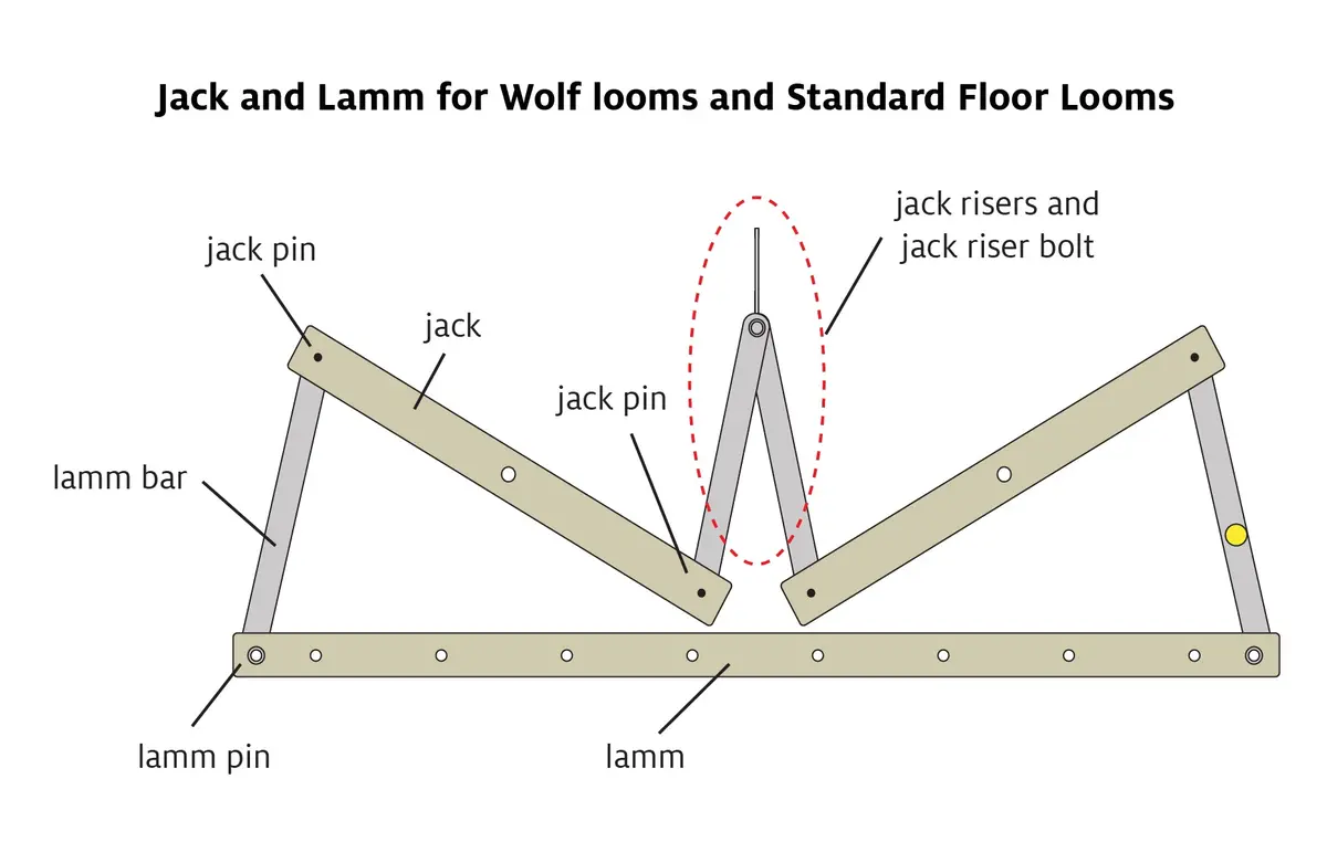 Jack And Lamm For Wolf 1