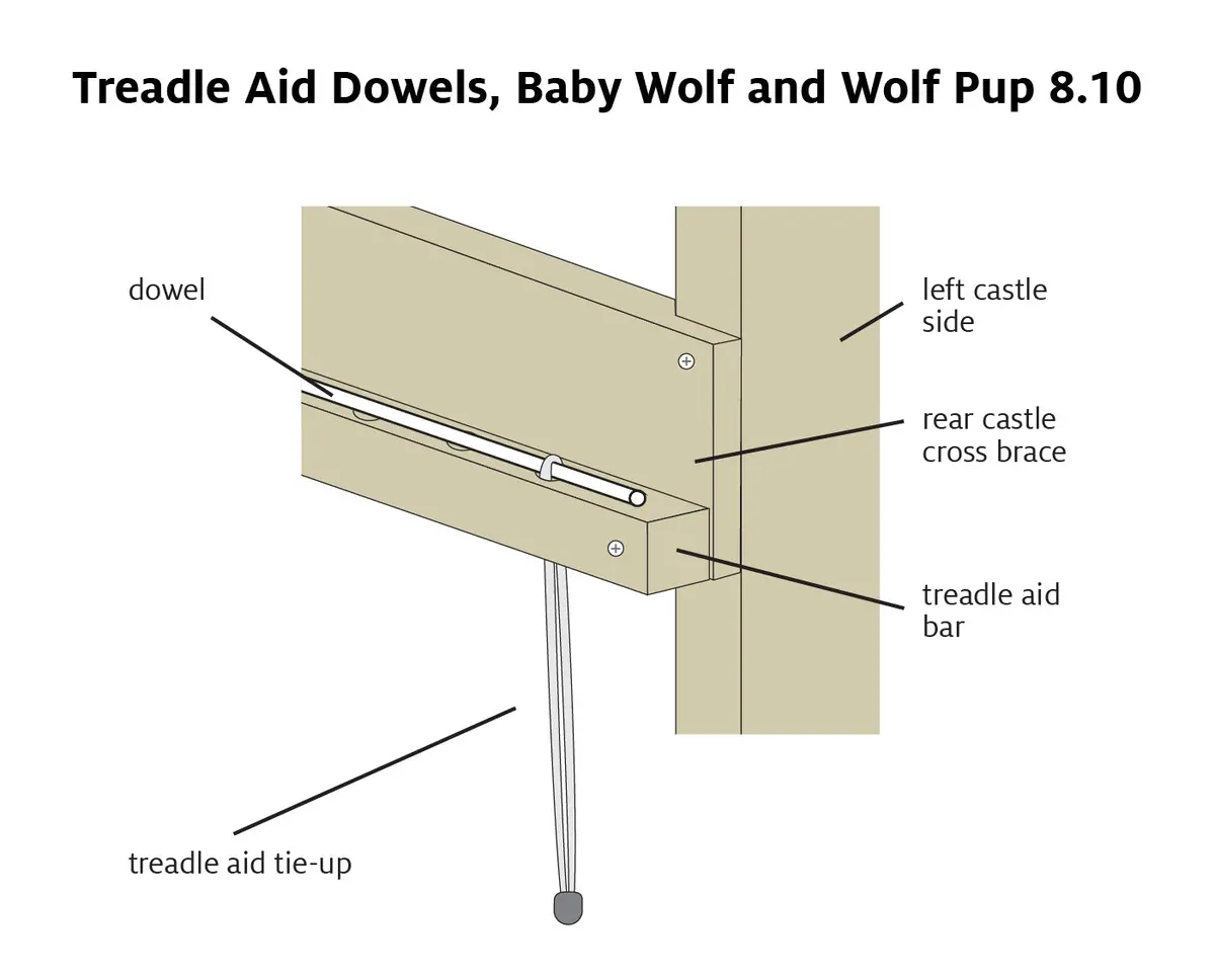 Treadle Aid Dowels For Baby Wolf And Wolf Pup 8.10 1