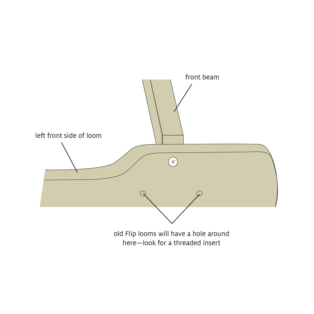 Retrofit Insert Kit For Trestle Stand 1