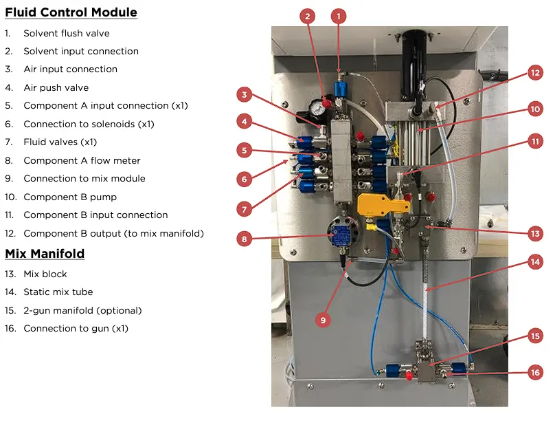 Solvent Meter Kit - Ransburg Intelliflow 1