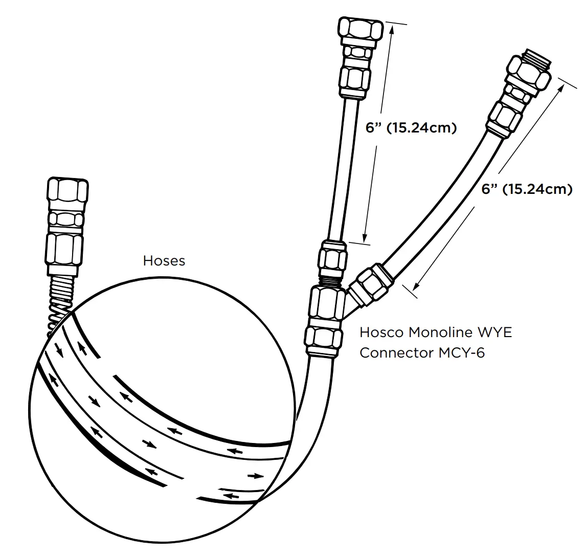 Hosco Monoline Coaxial Paint Hose Assembly (Various Hose Length Options) 1