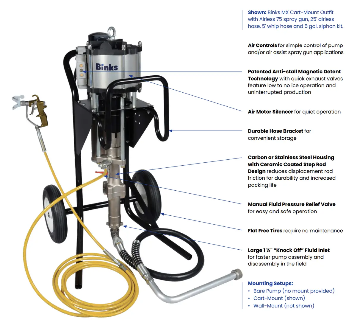 Binks Mx Series Airless Spray Pump Package (Various Options) 1
